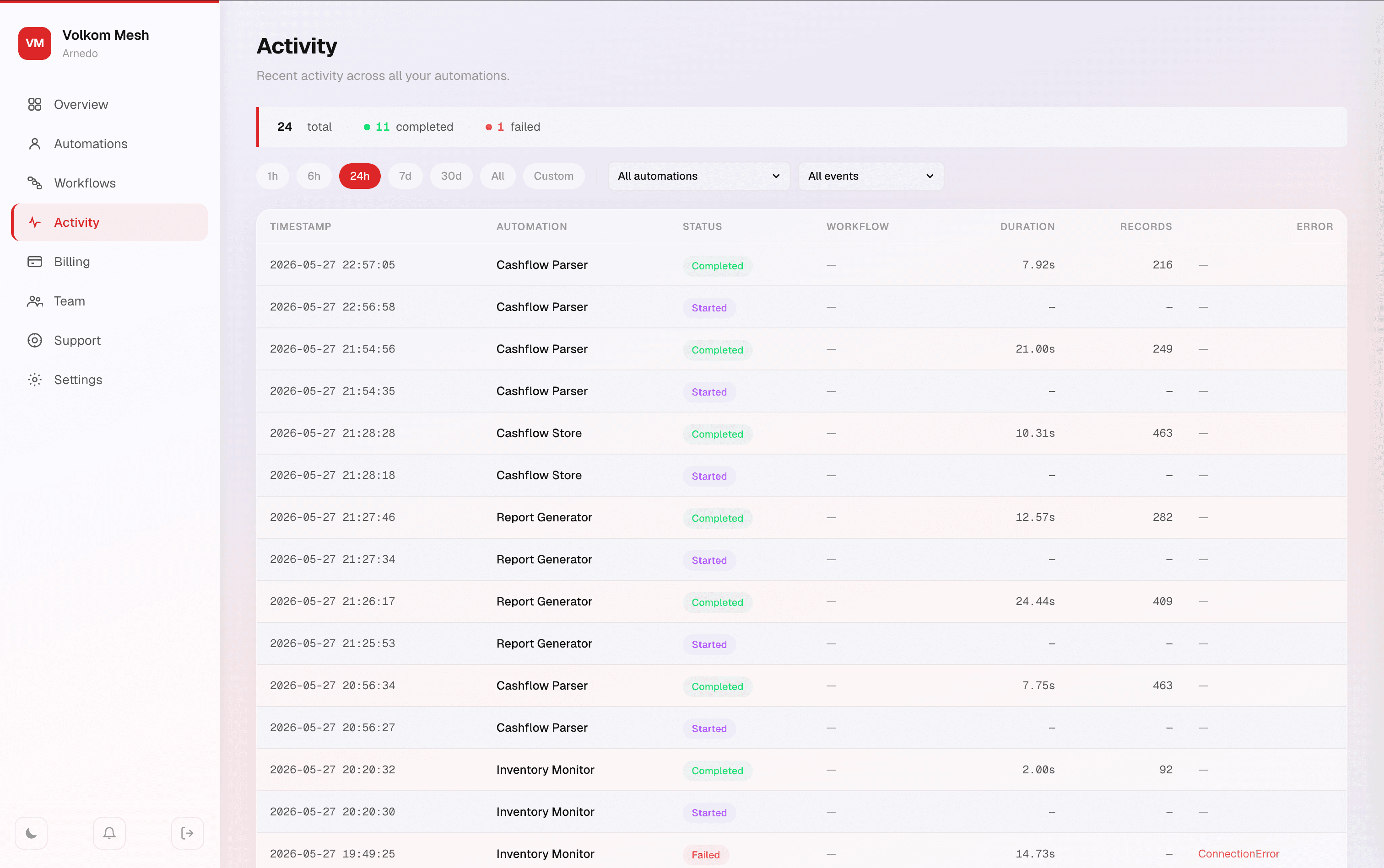 Volkom Mesh — Activity
