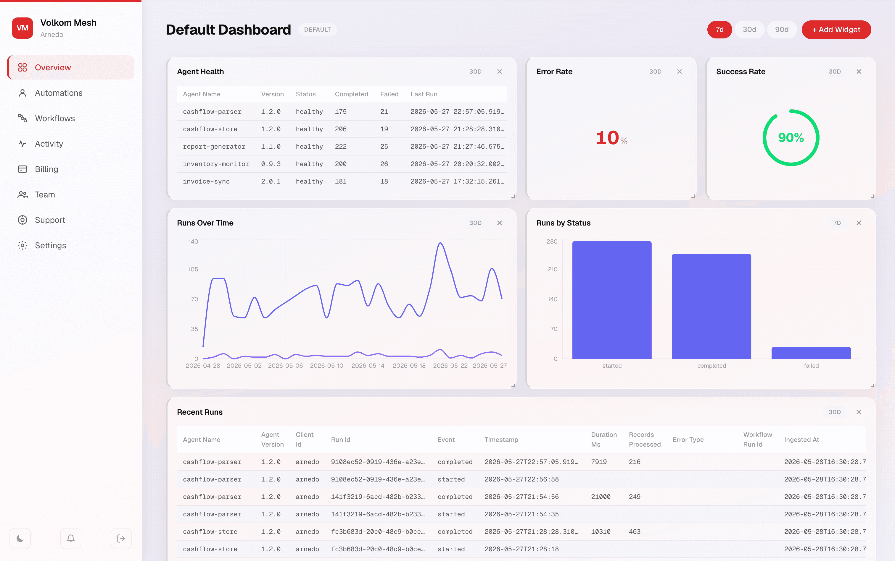Volkom Mesh — Dashboard
